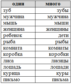 Решение рисунок 3