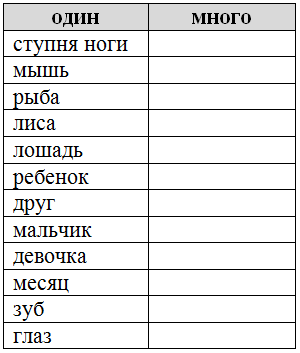 Решение рисунок 1