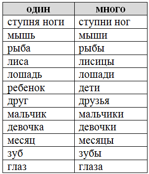Решение рисунок 3