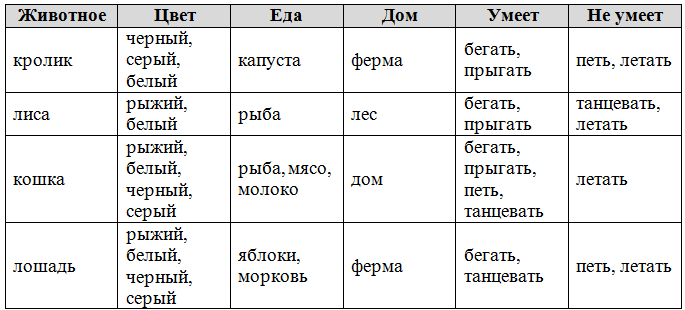 Решение рисунок 3