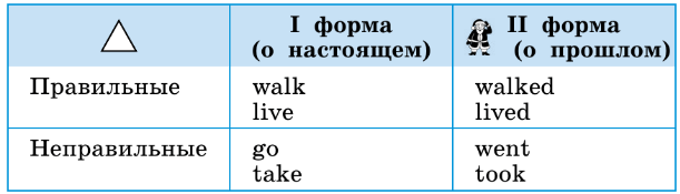 Задание рисунок 1