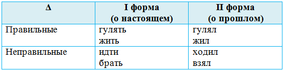 Решение рисунок 1
