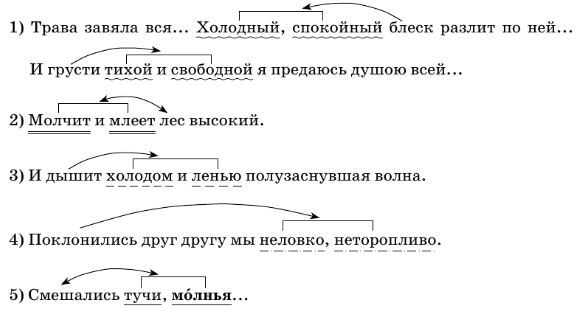 Задание рисунок 1