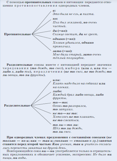 Задание рисунок 2
