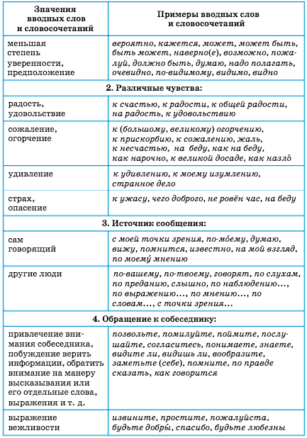 Задание рисунок 2