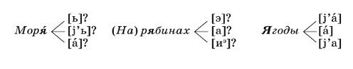 Задание рисунок 1