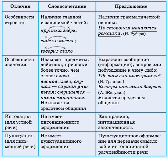 Задание рисунок 1