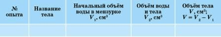 Задание рисунок 1