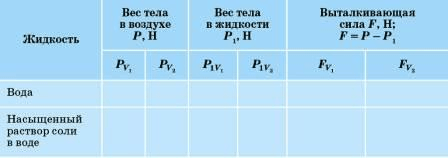 Задание рисунок 1