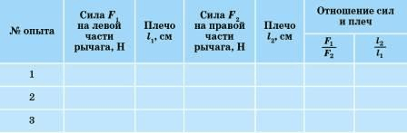 Задание рисунок 2