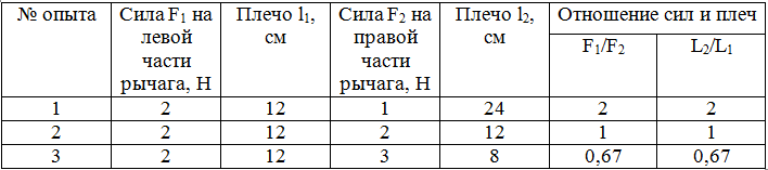 Решение рисунок 1