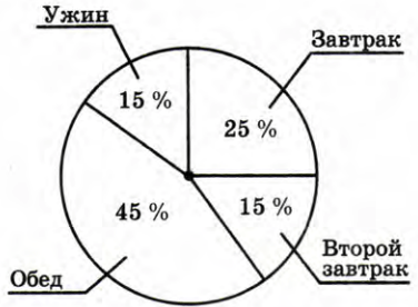 Задание рисунок 1