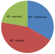 Решение рисунок 1