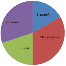 Решение рисунок 1