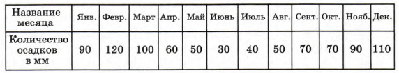 Задание рисунок 2