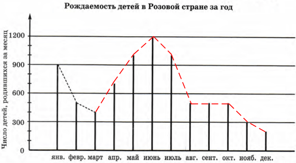 Решение рисунок 1