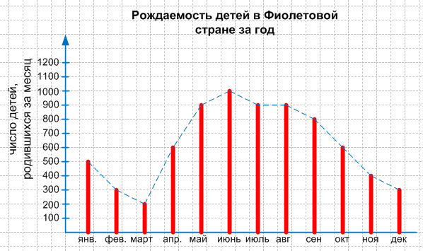 Решение рисунок 1