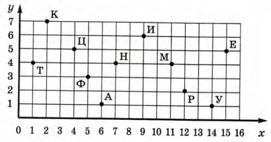 Задание рисунок 1