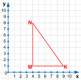 Решение рисунок 1