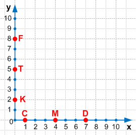 Решение рисунок 1