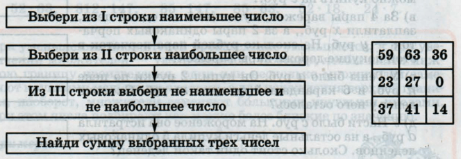 Задание рисунок 1