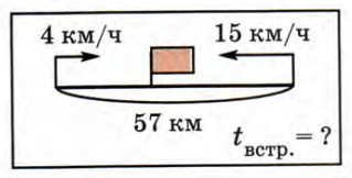 Задание рисунок 1
