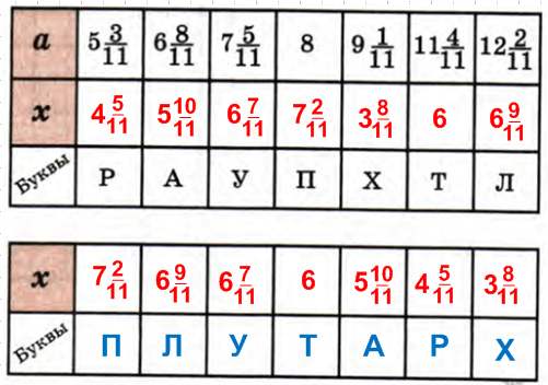 Решение рисунок 1