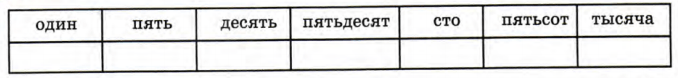 Задание рисунок 1