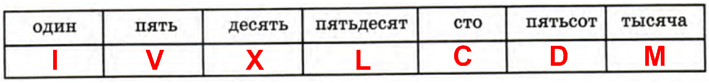 Решение рисунок 1