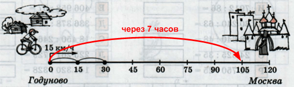 Решение рисунок 3