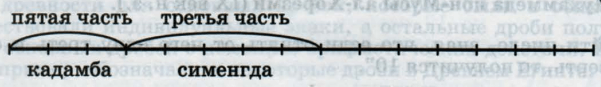 Задание рисунок 1