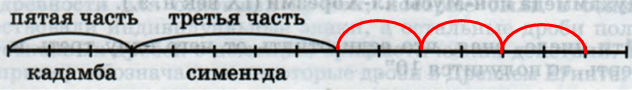 Решение рисунок 1