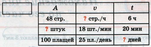 Задание рисунок 1