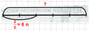 Решение рисунок 1