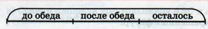 Задание рисунок 1