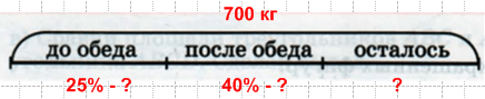 Решение рисунок 1