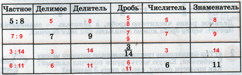 Решение рисунок 1