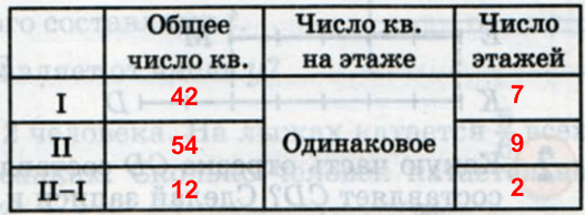Решение рисунок 1