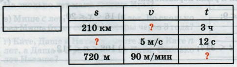 Задание рисунок 1