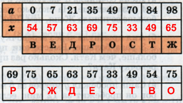 Решение рисунок 1