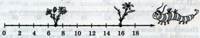 Задание рисунок 1