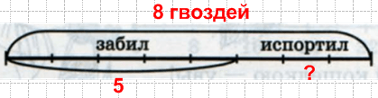 Решение рисунок 1