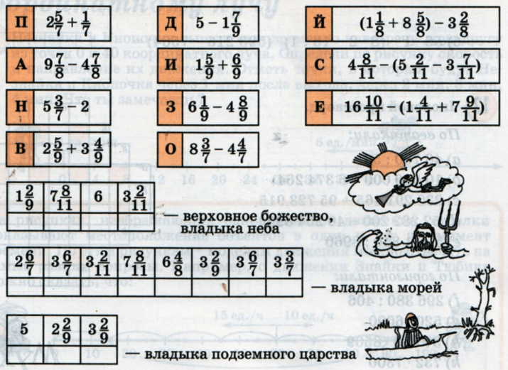 Задание рисунок 1