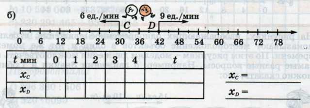 Задание рисунок 2