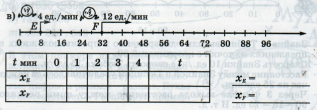 Задание рисунок 3