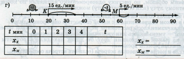 Задание рисунок 4