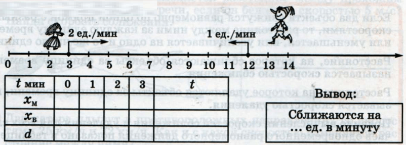 Задание рисунок 1