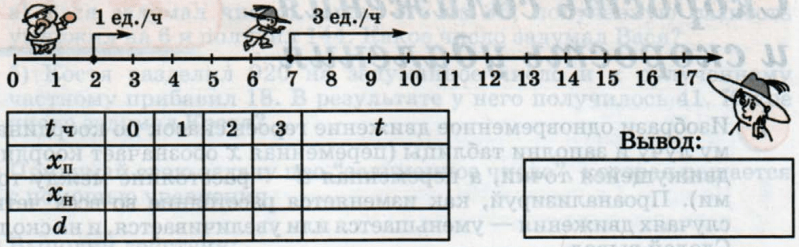 Задание рисунок 4