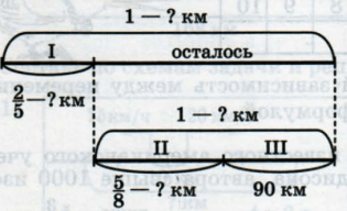 Задание рисунок 1
