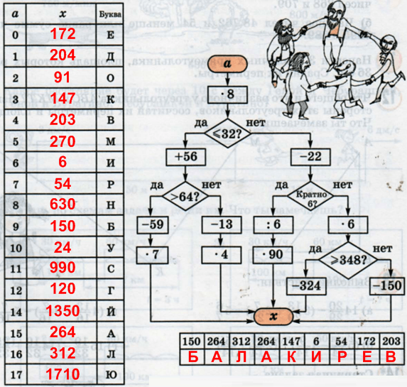 Решение рисунок 1